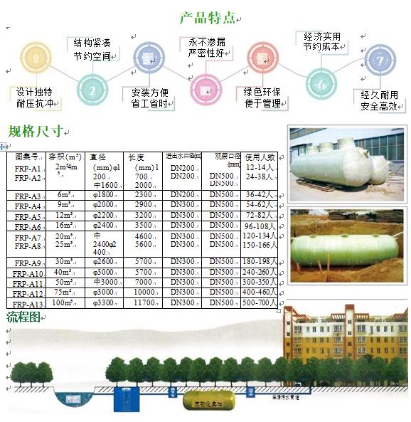 站前玻璃钢化粪池